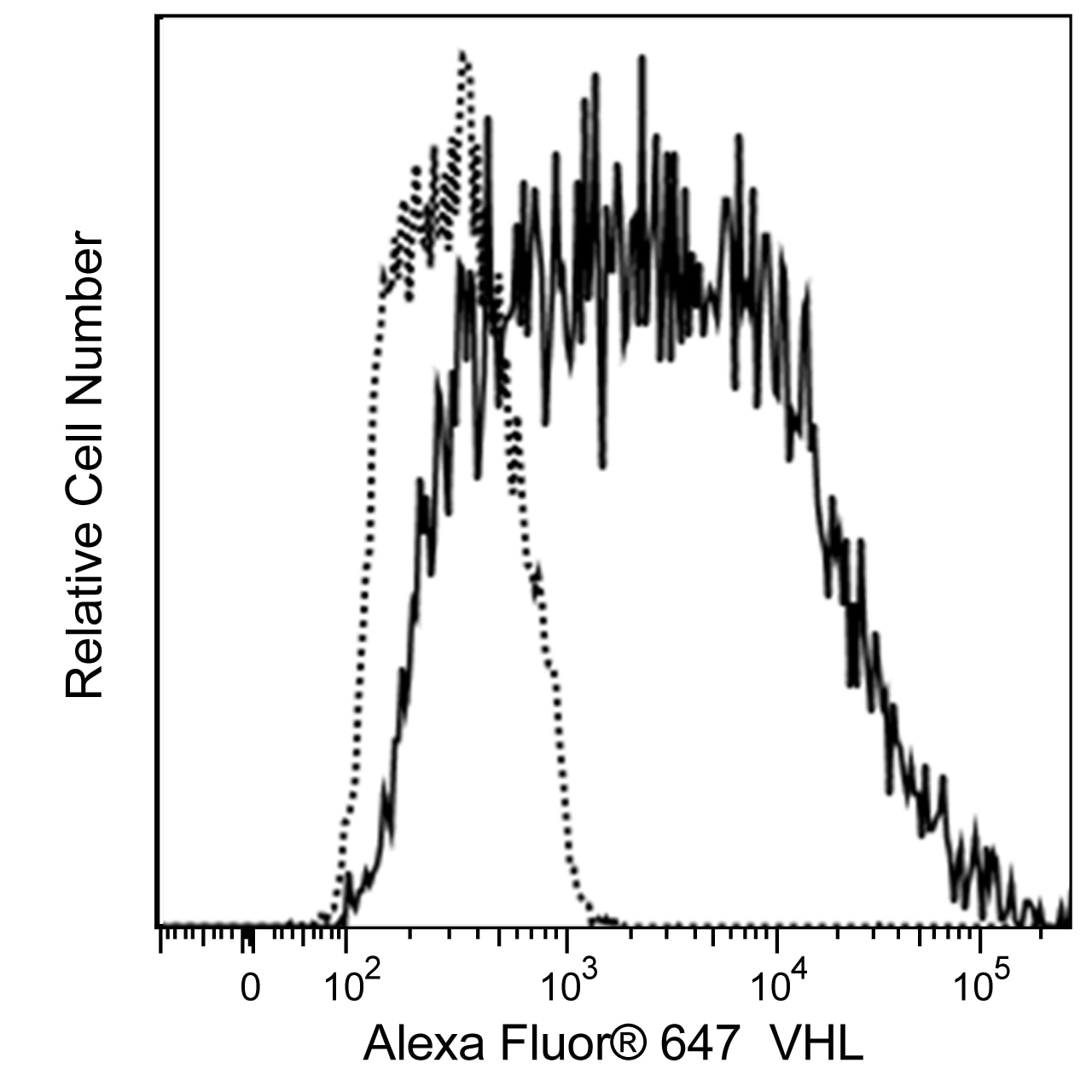 VHL_A647_FLOW.png